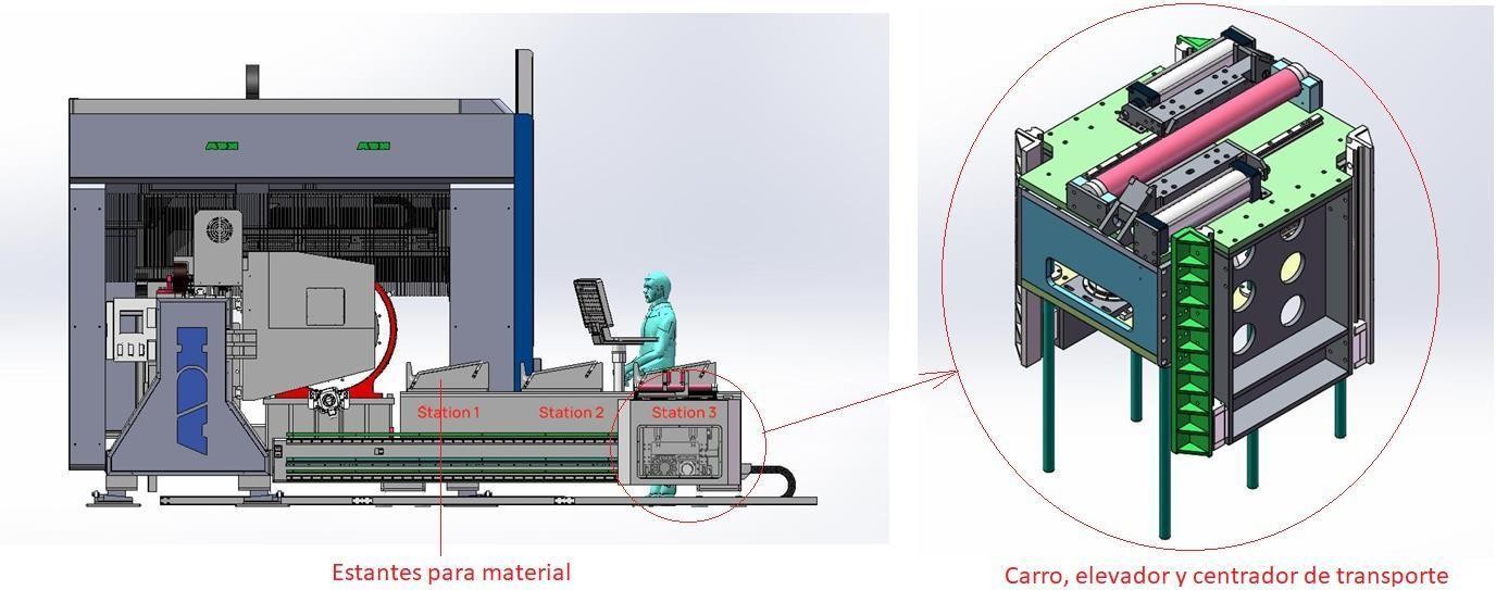 Carga automática integrada
