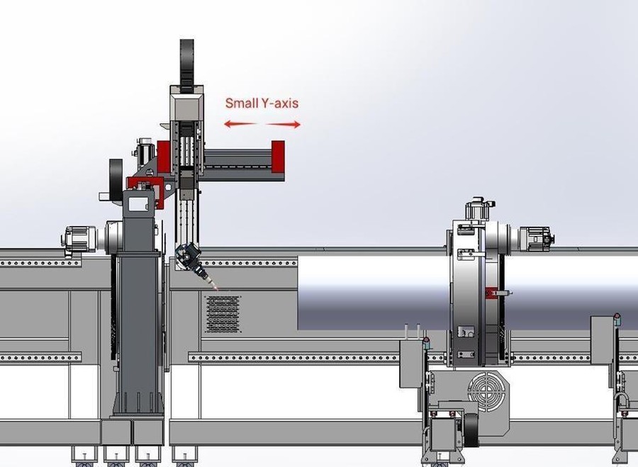 Cabezal con sistema dual «Mini Y»