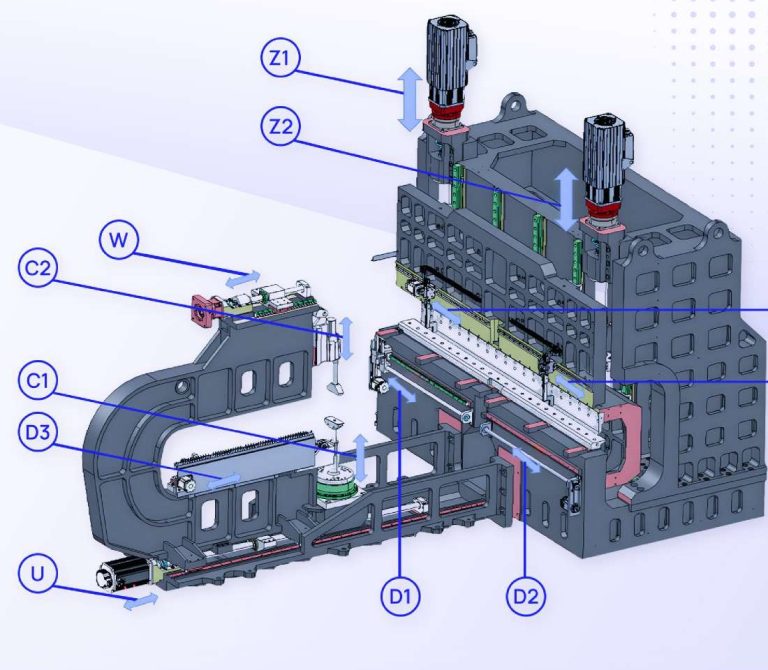 Esquema de ejes CNC de la serie PB-M